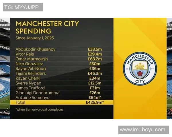 塞梅尼奥欲加盟曼城已通知多家豪门俱乐部表达意向